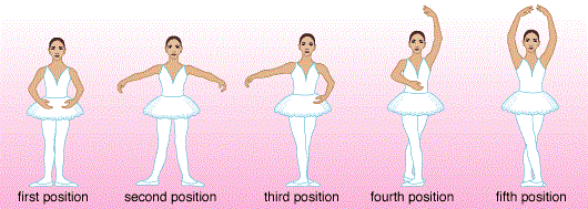 ballet positions